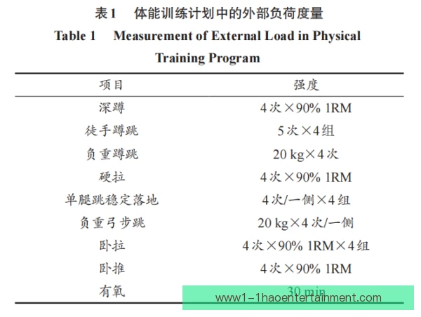 赫罗纳训练负荷监控，数据驱动降低伤病风险